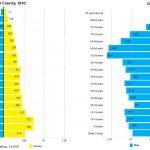 gloucester chart