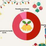 editorial at home pie chart