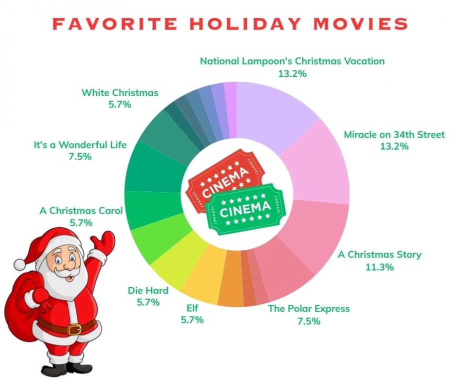 editorial favorite holiday movies