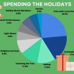 editorial holiday pie chart