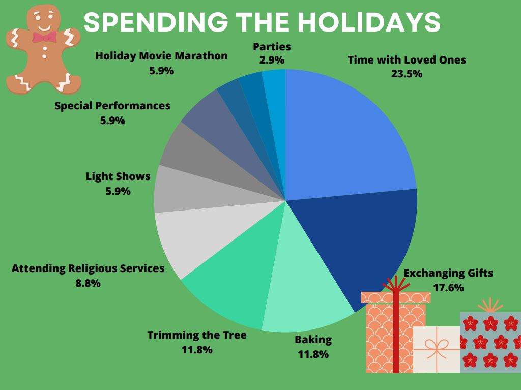 editorial holiday pie chart