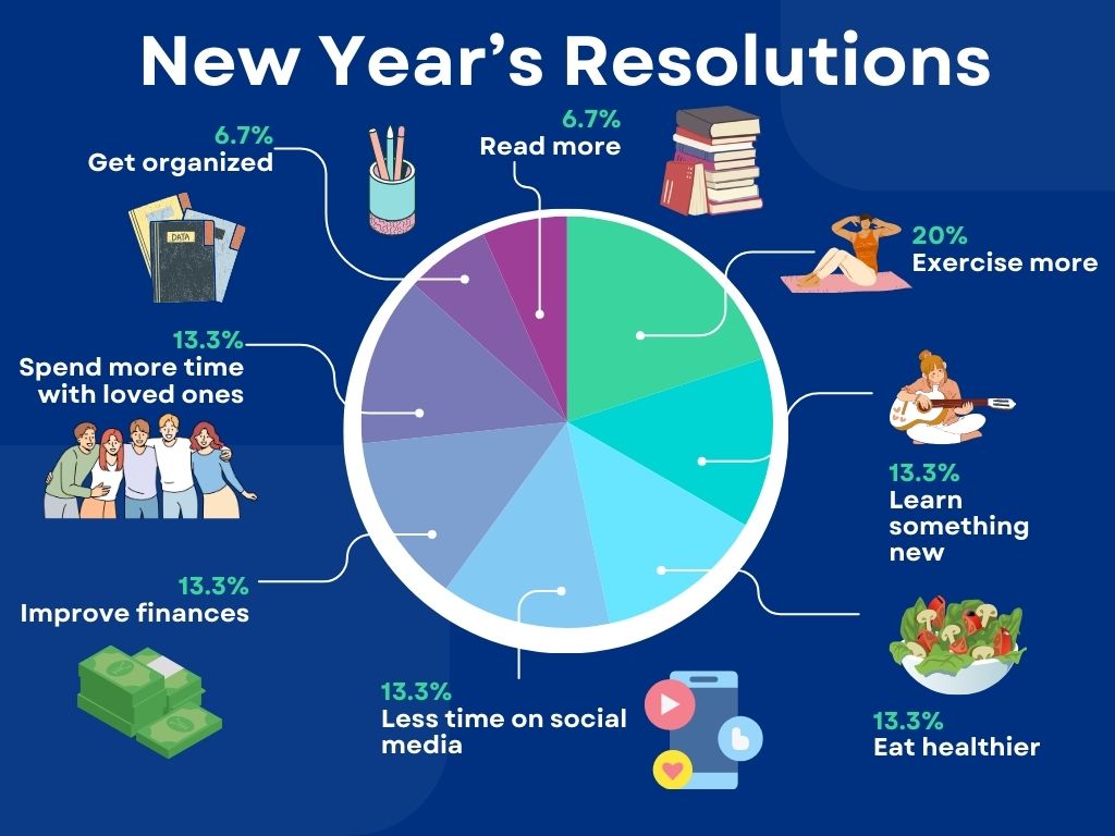 editorial new years pie chart