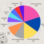 editorial pie chart gazette