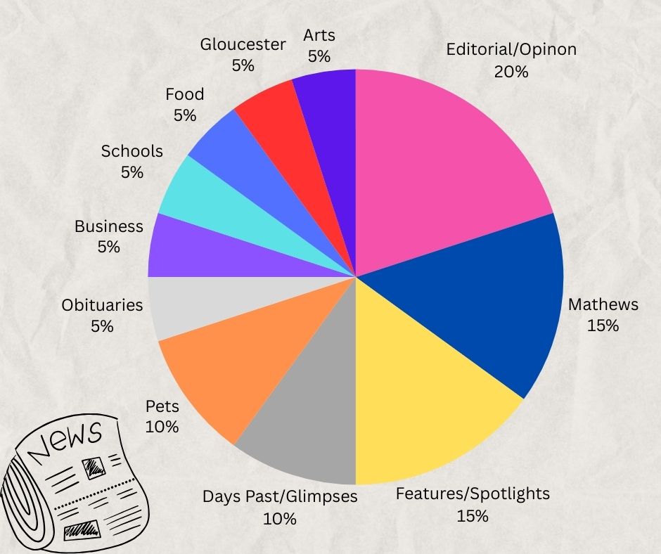 editorial pie chart gazette