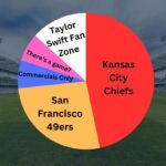 editorial super bowl pie chart