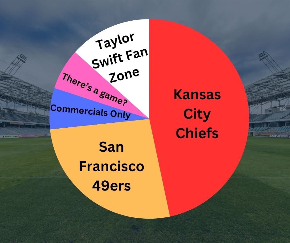 editorial super bowl pie chart