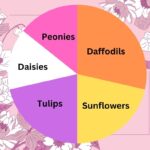 editorial flowers chart