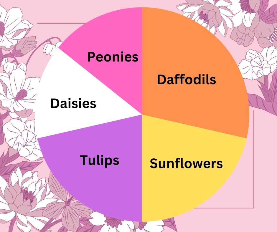 editorial flowers chart