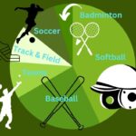 editorial spring sports chart