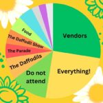 editorial daffodil festival chart