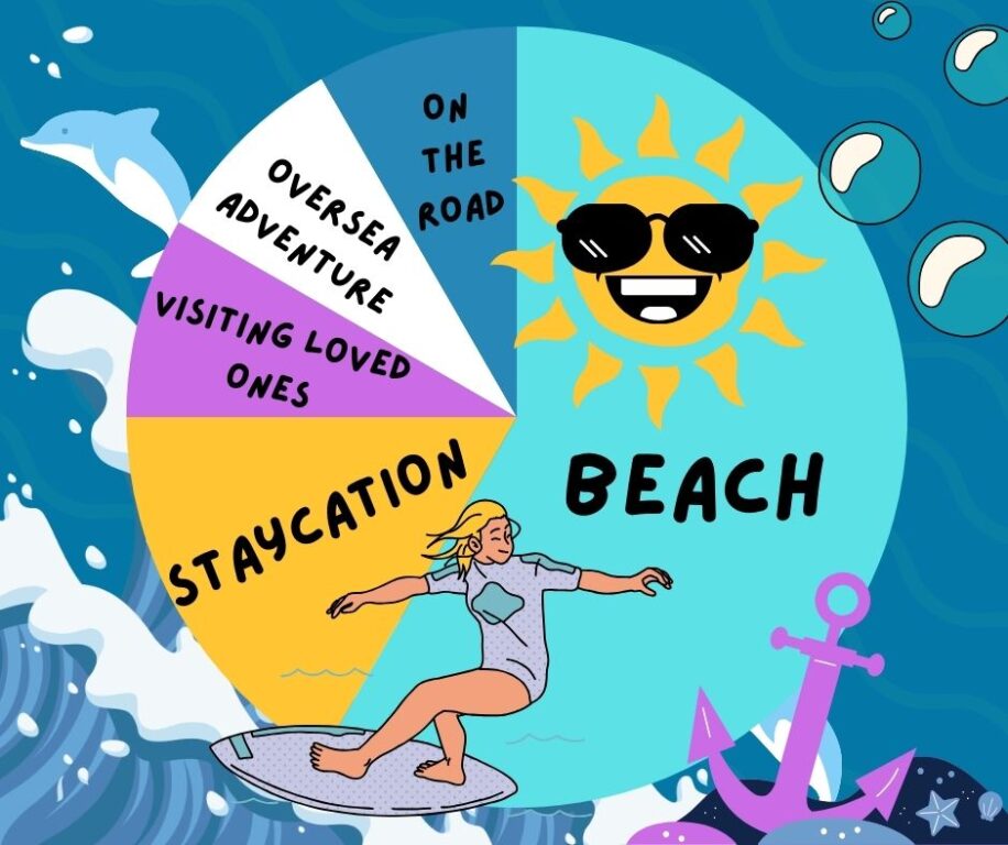 editorial summer chart