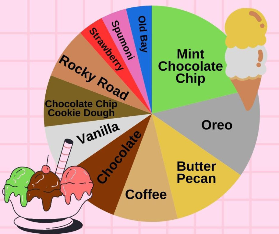 editorial ice cream chart - 1