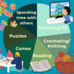 editorial indoor activities chart - 1