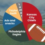 editorial super bowl chart
