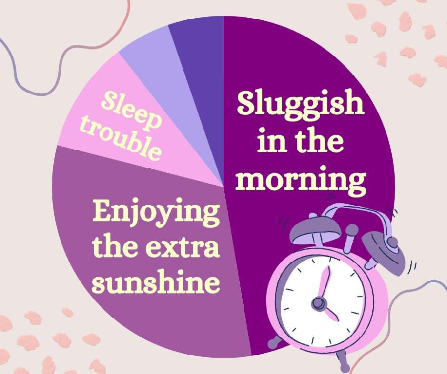editorial daylight saving chart - 1