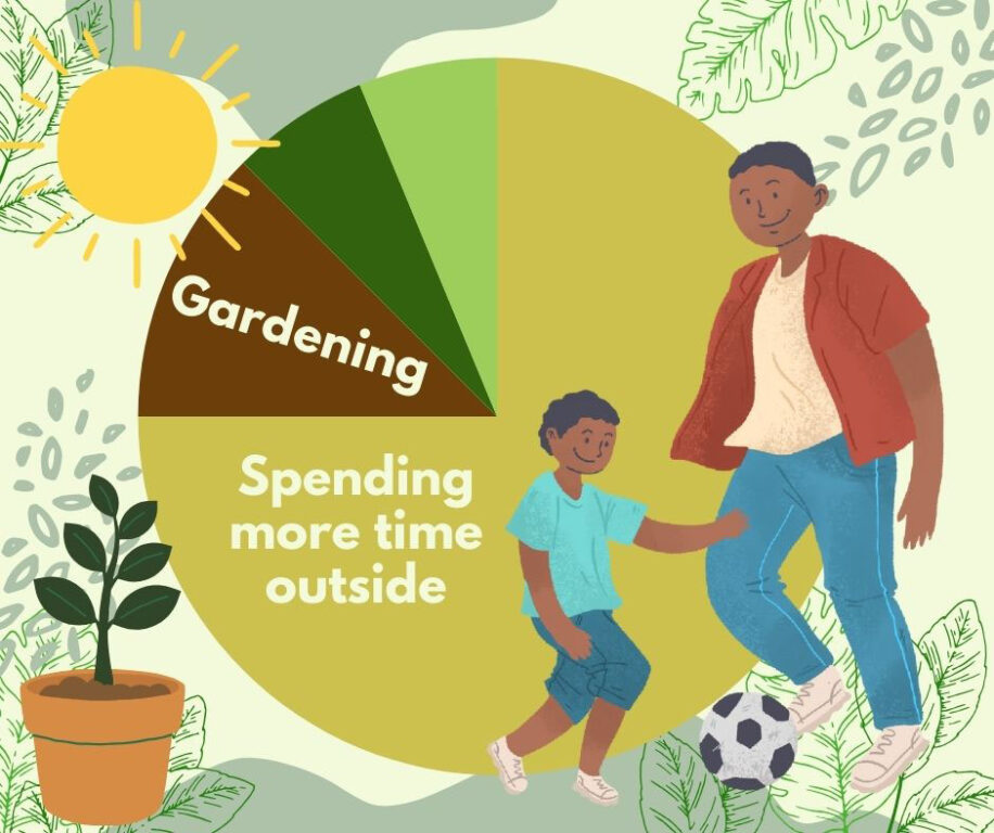 What are you most looking forward to this spring? - 1
