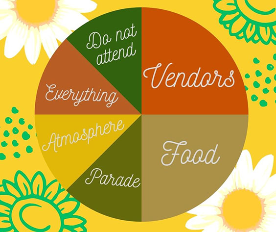 editorial daffodil festival chart - 1
