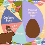editorial easter candy chart - 1
