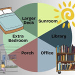 editorial home addition chart - 1
