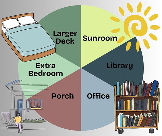 editorial home addition chart - 1