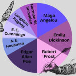 editorial poet chart - 1