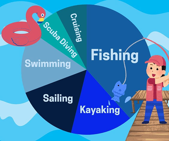 Fishing - 1