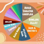 What kind of entertainment would you like to see come to glouces