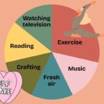 editorial self care chart