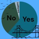 editorial toll removal chart