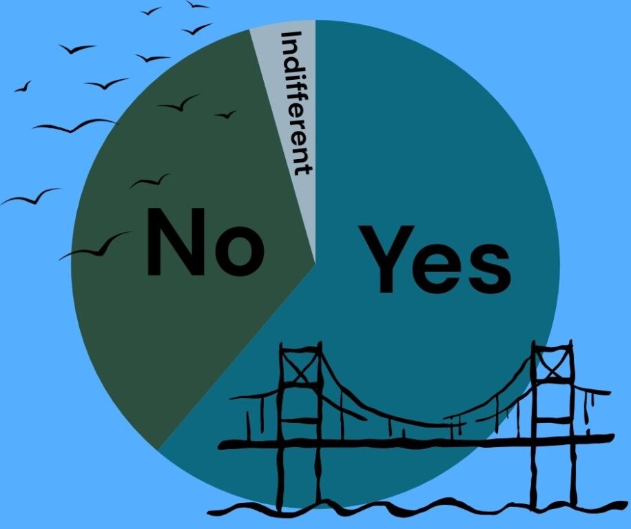 editorial toll removal chart