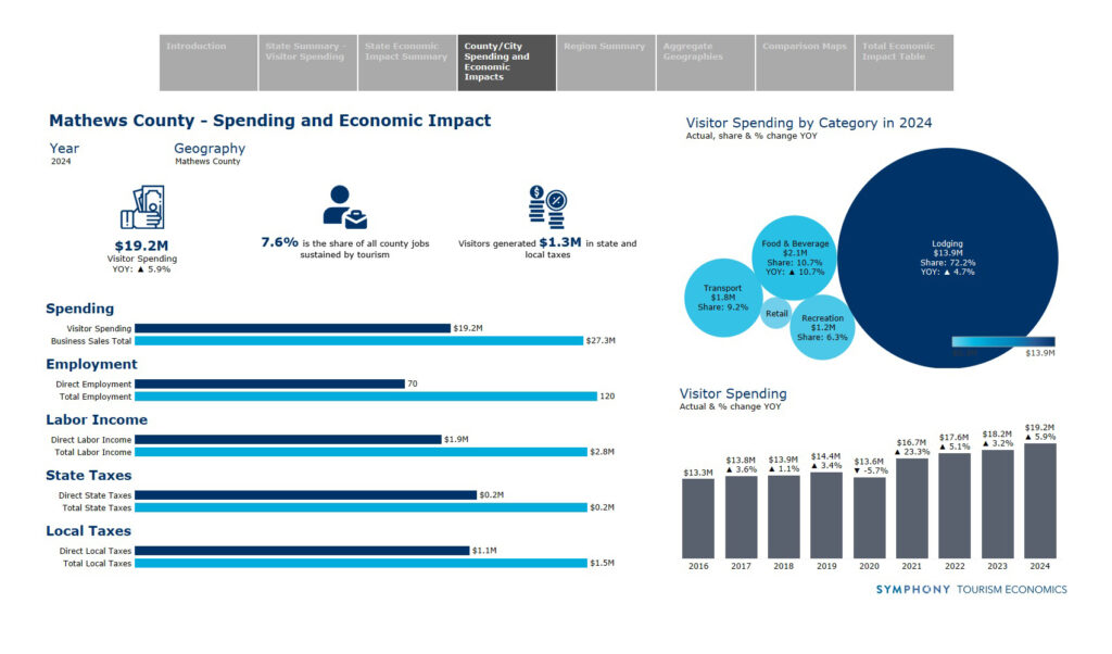 business mathews tourism