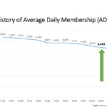 gloucester enrollment march 12 rgb