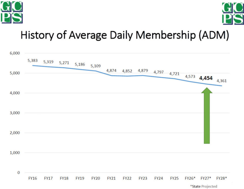 gloucester enrollment march 12 rgb